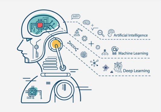 Học Máy - Machine Learning